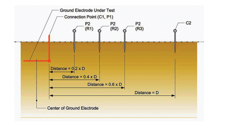 Ablauf Uhr Ausgraben Mesh Earthing Device Person Stadt Dorf Kompatibel Mit