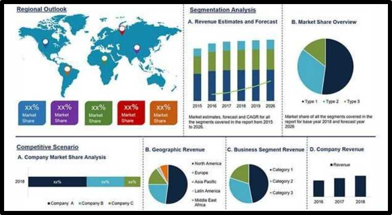 Power distribution automation systems market to reach $23.8 Bn by 2026