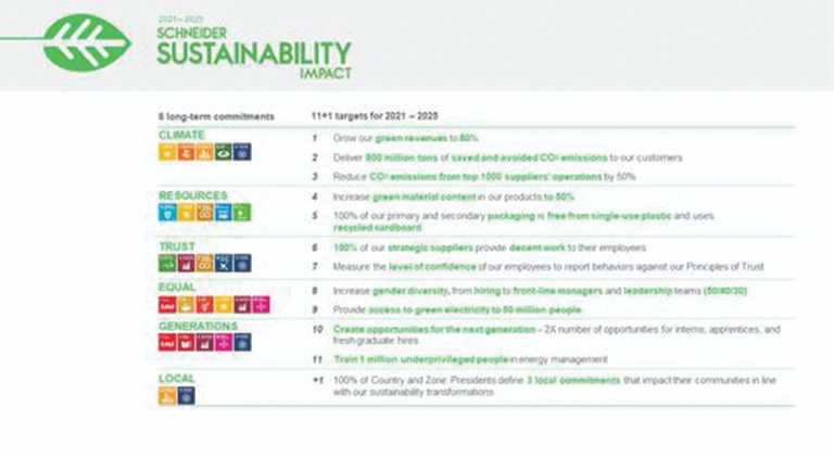 Schneider Electric accelerates its sustainability strategy