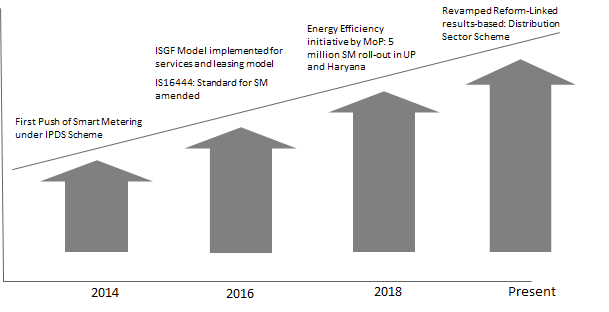 Smart-Meter-EY-India-1