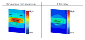 Temperature-Comparison