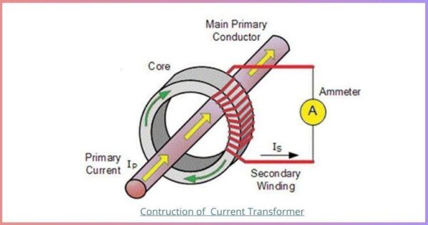 Understanding Errors In Current Transformers