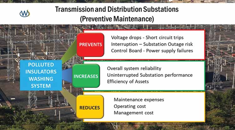 Wilorton_Power Trasmission_EPR Magazine 