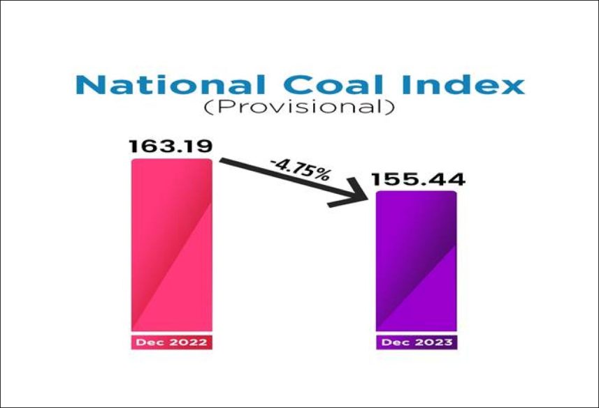 coal index