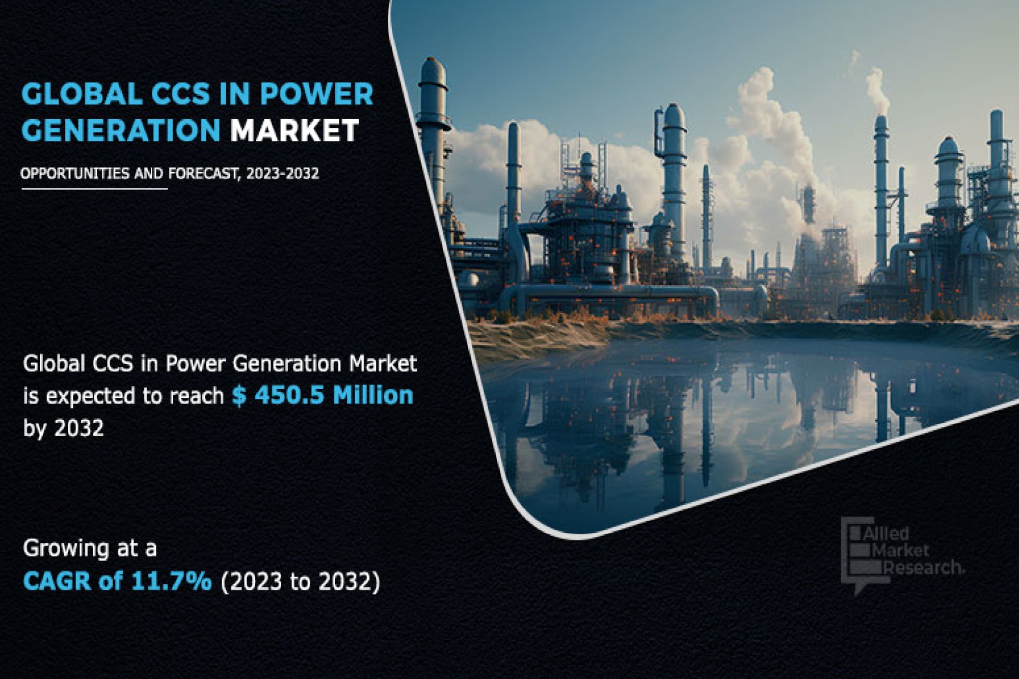 Carbon capture and storage in power generation market: Exploring the latest trends