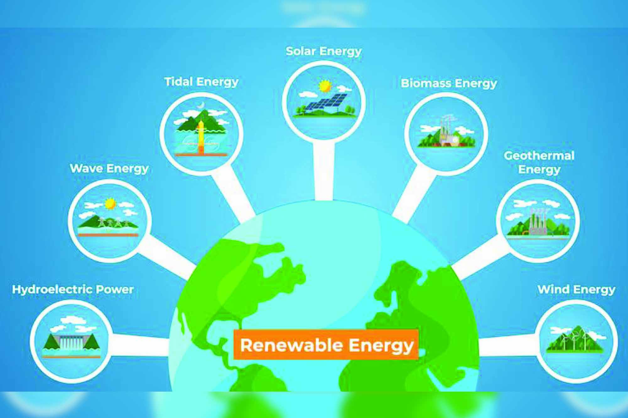 Role of RE in the growth of the power sector in India