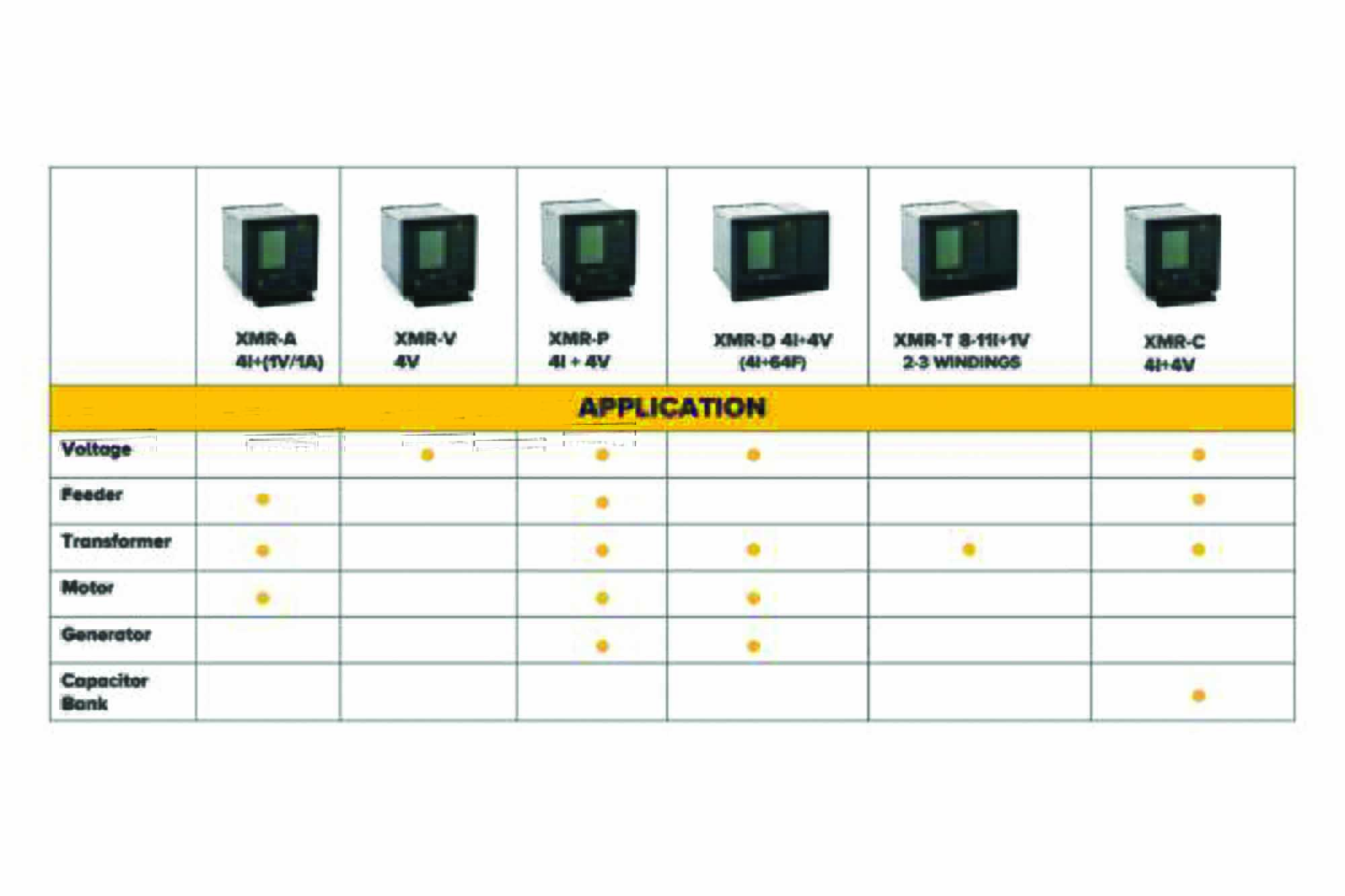 Thytronic XMORE: Leading in smart protection systems for electrical power grids