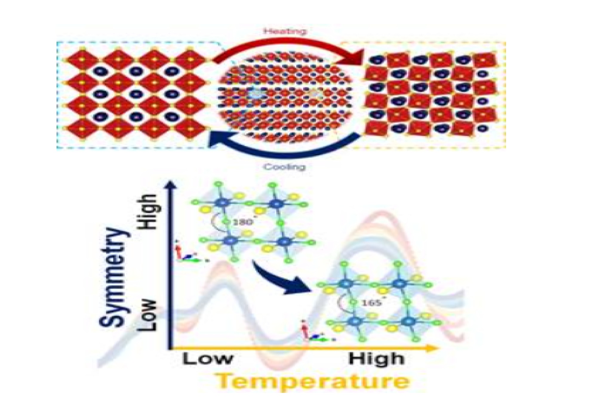 Rare observation in hidden structure in crystals brings new paradigms for advanced energy solutions