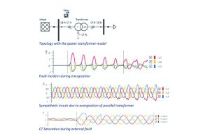 System-based transformer protection testing