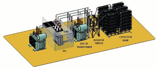 Use of integrated transformer test facilities